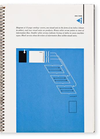 SUTNAR, LADISLAV AND LONBERG-HOLM, K. Catalog Design. [New York]: Sweet’s Catalog Service, [1944].